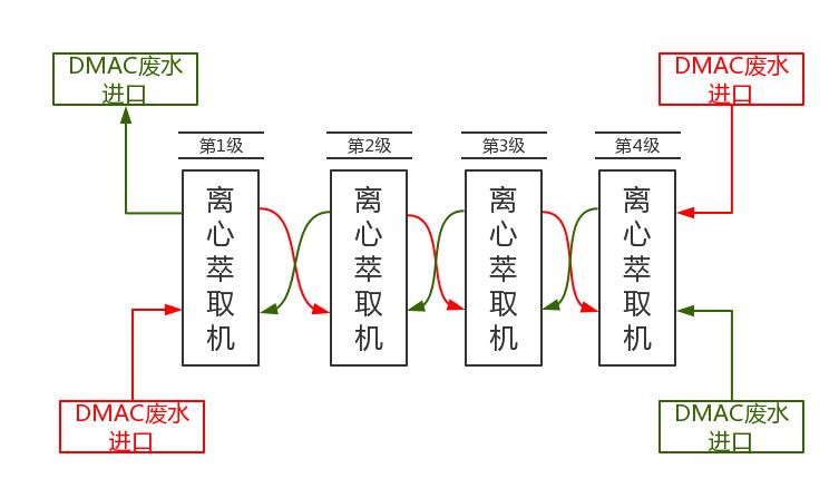 生物发酵萃取应用解决方案